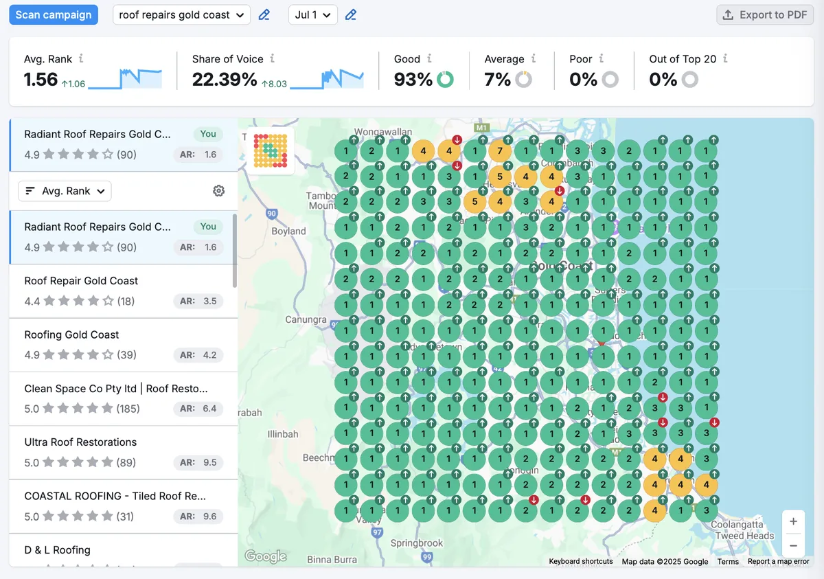 Local Falcon grid scan for roof repairs Gold Coast showing Radiant Roof Repairs at average rank 1.56 across the search area.